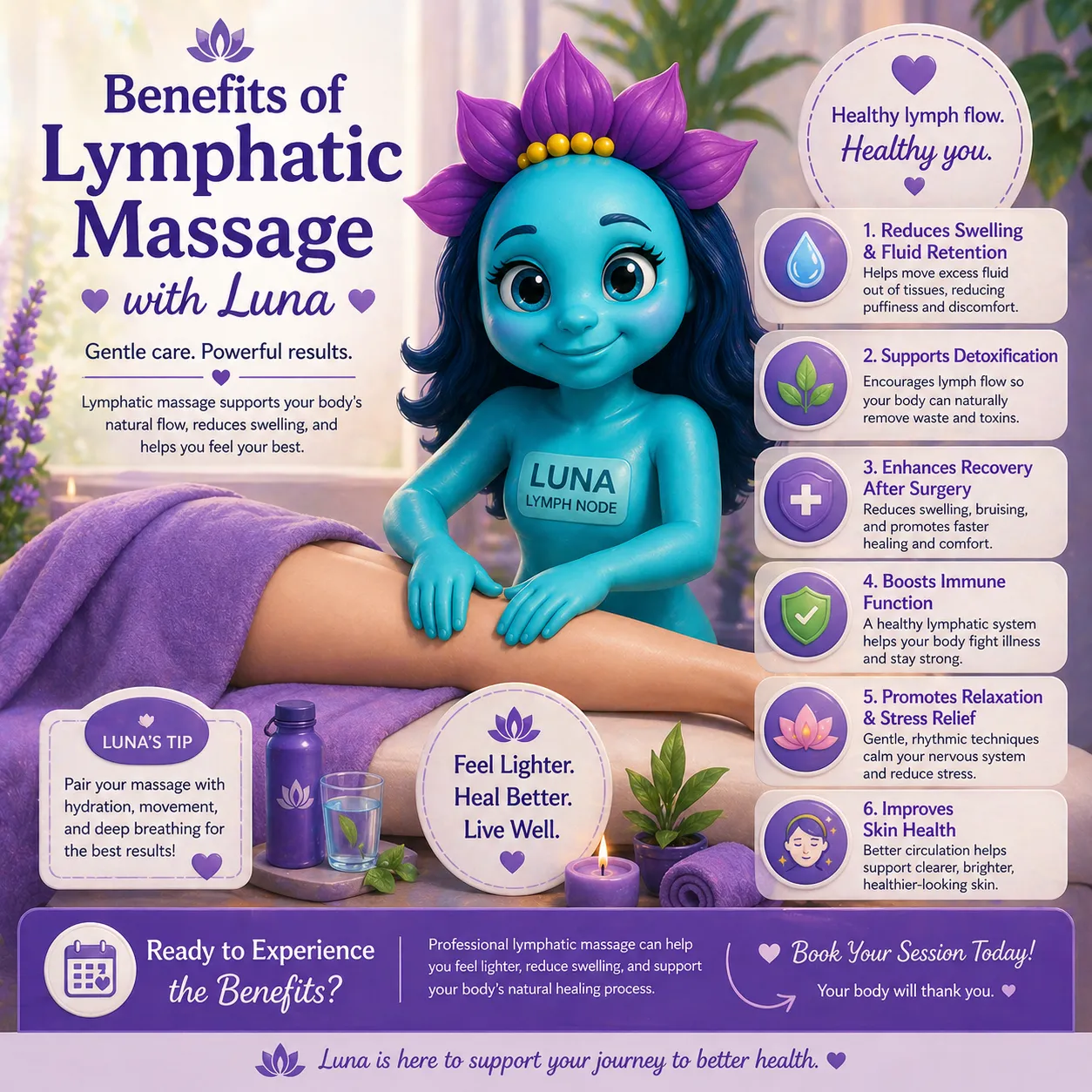 Luna the Lymph Node demonstrating lymphatic massage benefits, including reducing swelling, supporting detoxification, improving recovery, and promoting relaxation