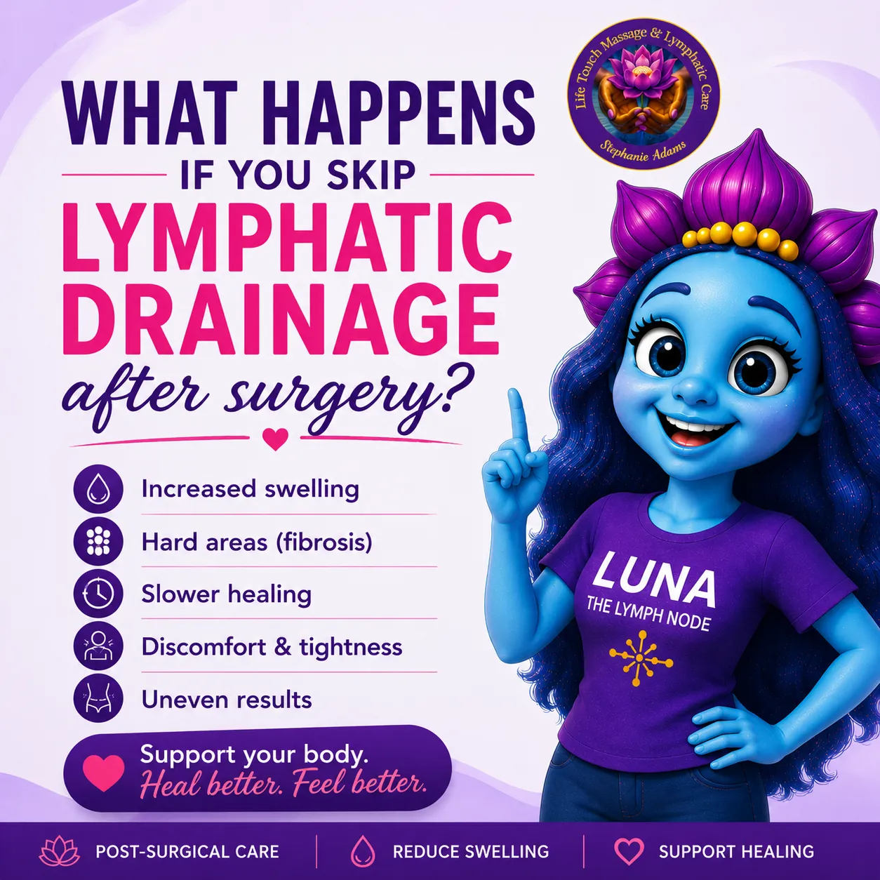 What happens if you skip lymphatic drainage after surgery – Luna the Lymph Node explains risks like swelling, fibrosis, slower healing and uneven results.